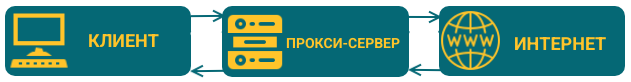 прокси.png