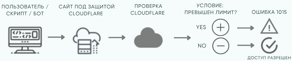 Что такое ошибка 1015.png